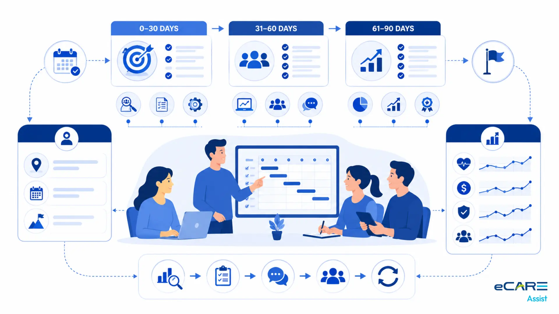 Outcomes that move (and how to measure)