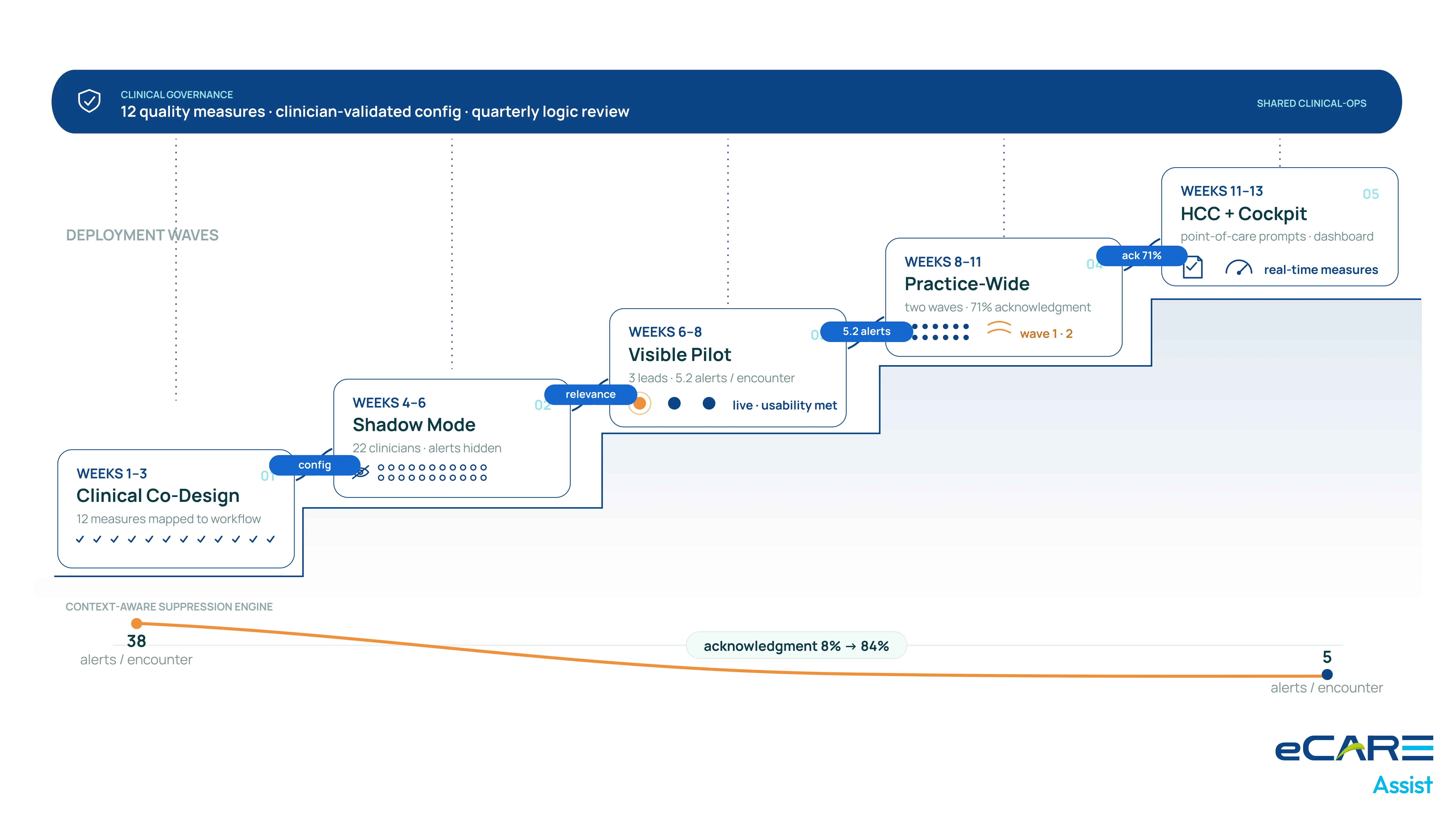 ACO Uses Solution Provided Image
